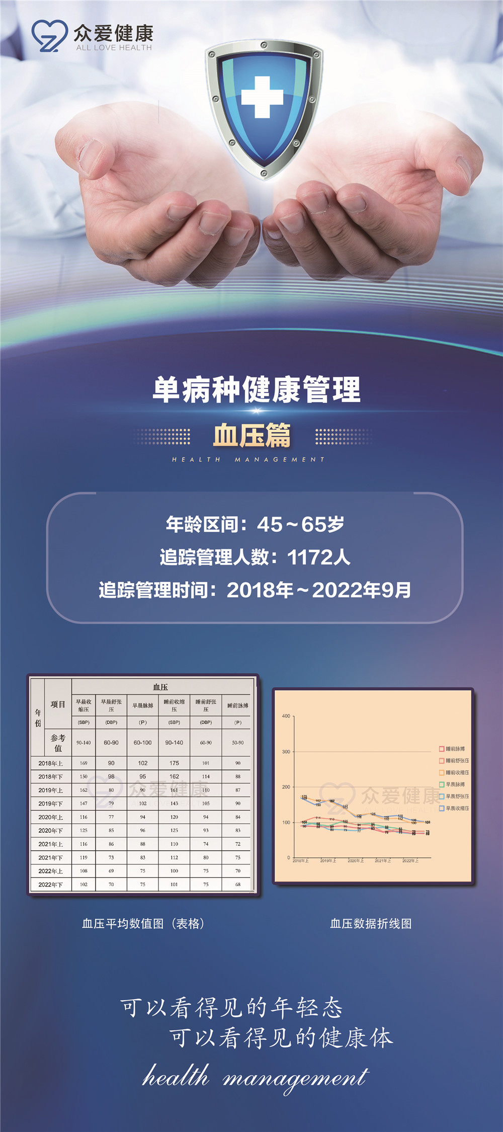 血壓數(shù)據案例