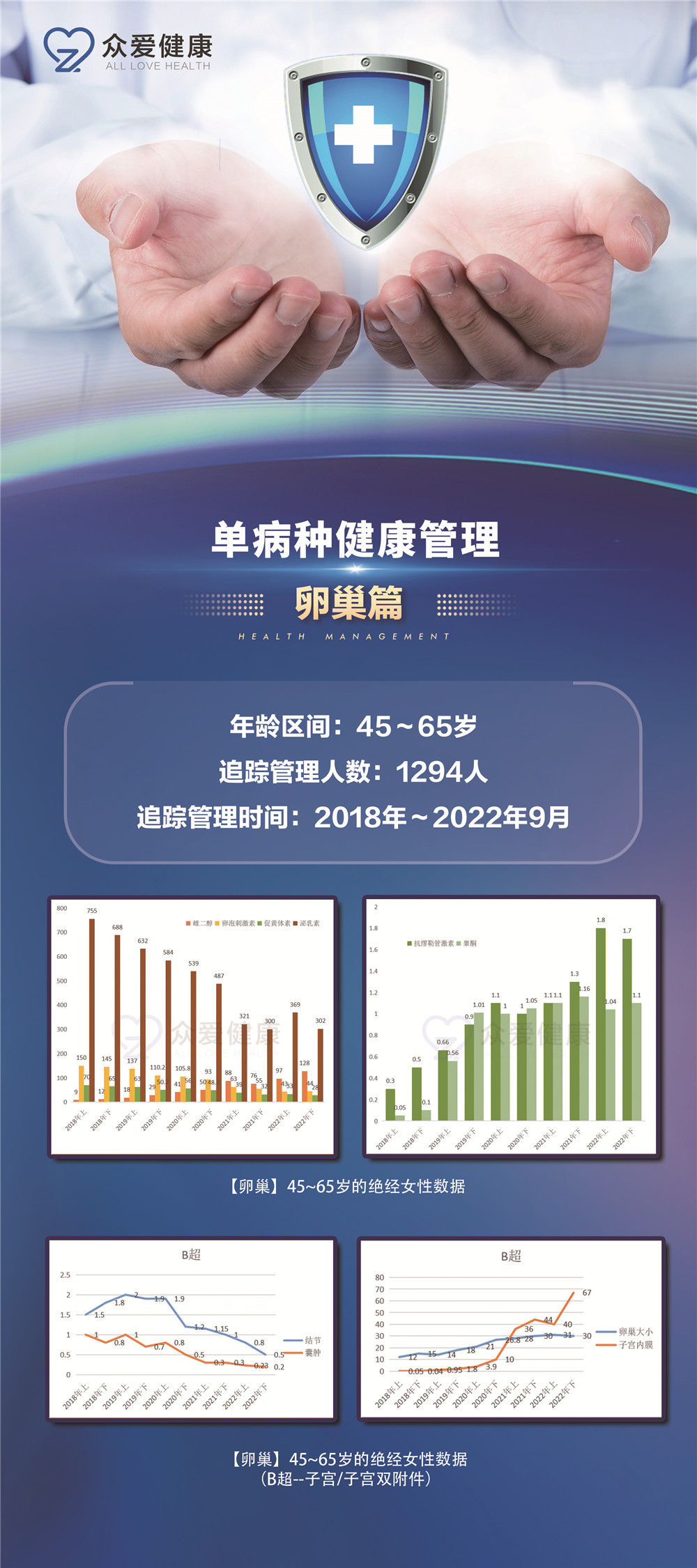 卵巢數(shù)據案例