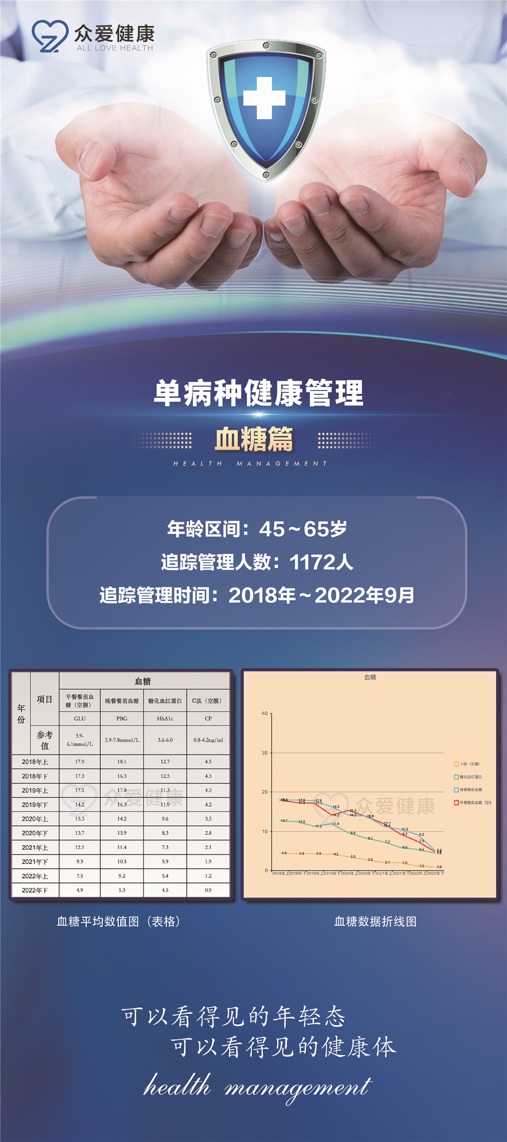 血糖數(shù)據案例